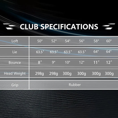 Size chart of Yamato forged wedges with detailed loft, lie, bounce info