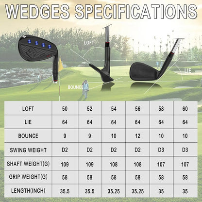  Specification chart showing lofts, bounce, and shaft options